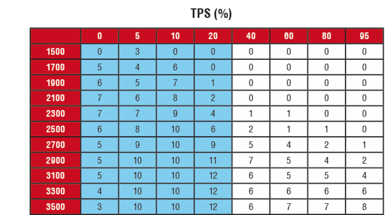 GESTIÓN TOTAL DEL CLOSED LOOP
